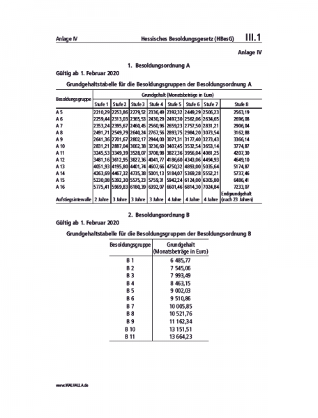 III.01 Anlage 6 | Landesbesoldungsgesetz (LBesG)
