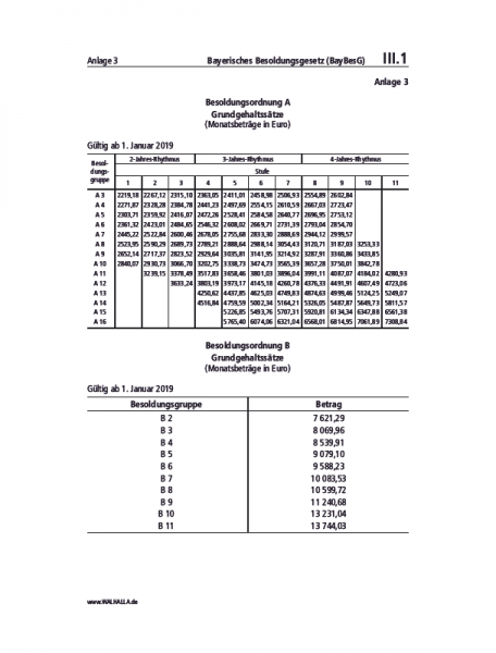 III.01 Anlage 3 | Bayerisches Besoldungsgesetz (BayBesG)