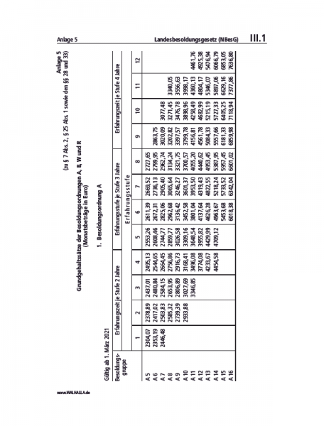 III.01 Anlage 5 | Landesbesoldungsgesetz (NBesG)