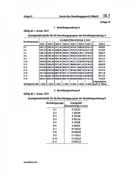 III.01 Anlage IV | Hessisches Besoldungsgesetz (HBesG)
