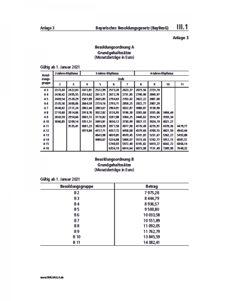 III.01 Anlage 3 | Bayerisches Besoldungsgesetz (BayBesG)