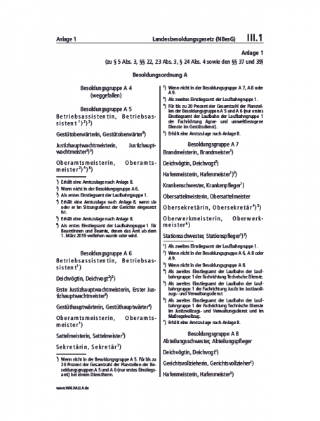 III.01 Anlage 1 | Landesbesoldungsgesetz (NBesG)