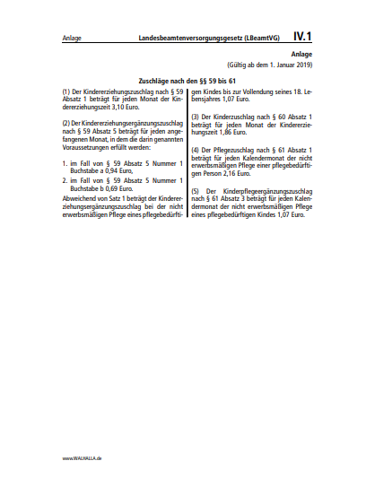 IV.01 Anlage | Landesbeamtenversorgungsgesetz (LBeamtVG)