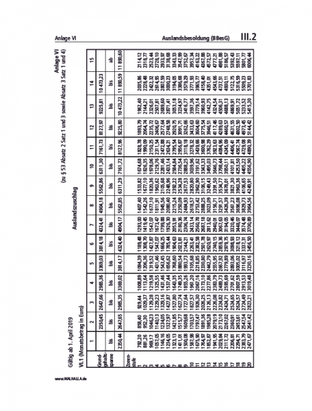 III.02 Anlage 6 | Auslandsbesoldung (BBesG)