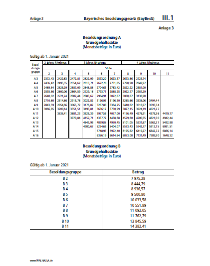III.01 Anlage 3 | Bayerisches Besoldungsgesetz (BayBesG)