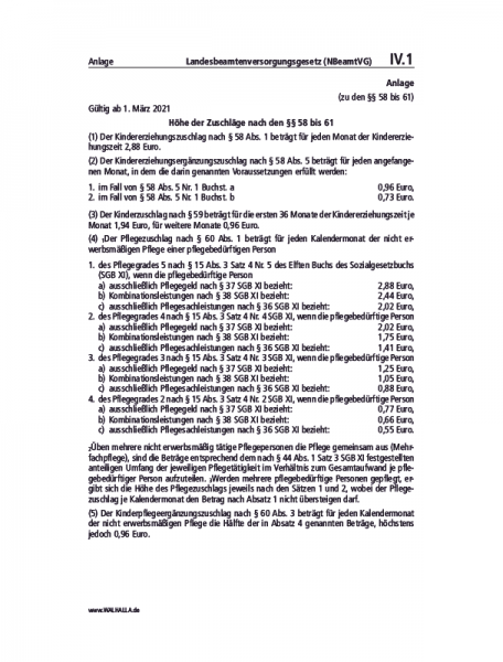 IV.01 Anlage | Landesbeamtenversorgungsgesetz (NBeamtVG)