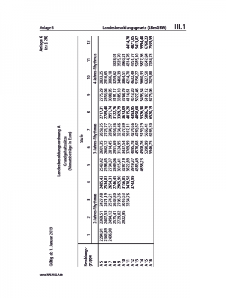 III.01 Anlage 2019 | Landesbesoldungsgesetz (LBesGBW)