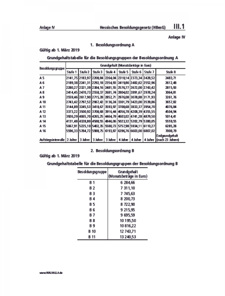 III.01 Anlage 6 | Landesbesoldungsgesetz (LBesG)