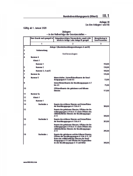 III.01 Anlage IX | Bundesbesoldungsgesetz (BBesG)