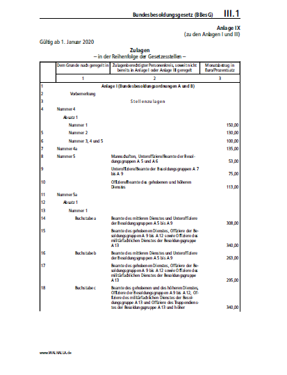 III.01 | Bundesbesoldungsgesetz (BBesG)