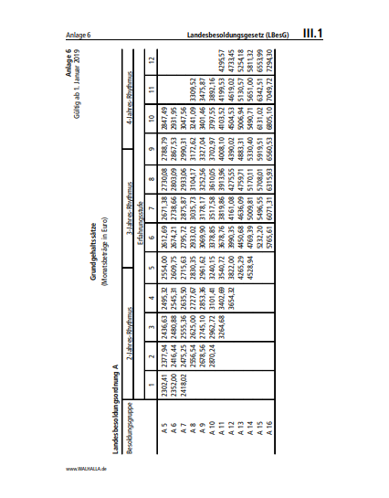 III.01 | Landesbesoldungsgesetz (LBesG)