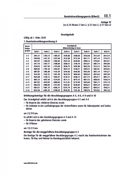 III.01 Anlage IV | Bundesbesoldungsgesetz (BBesG)