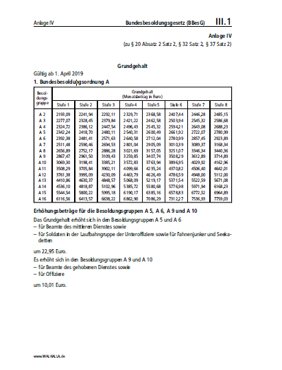 III.01 Anlage IV | Bundesbesoldungsgesetz (BBesG)