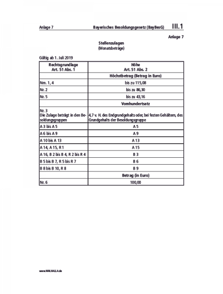 III.01 Anlage 7 | Bayerisches Besoldungsgesetz (BayBesG)