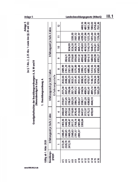 III.01 Anlage 5 | Landesbesoldungsgesetz (NBesG)