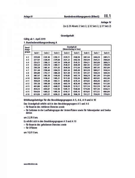 III.01 Anlage IV | Bundesbesodlungsgesetz (BBesG)