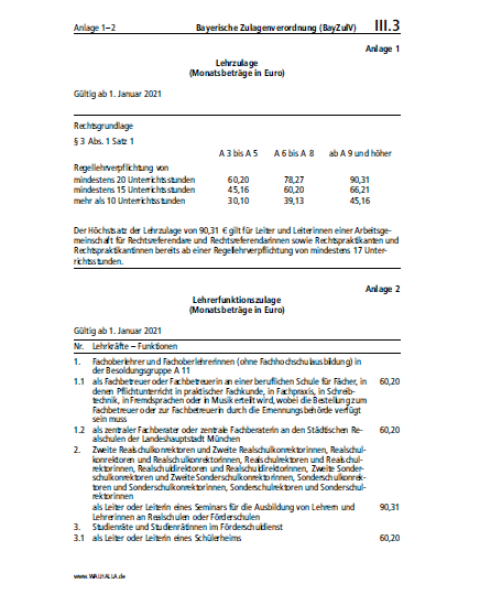 III.03 Anlage 1 | Bayerische Zulagenverordnung (BayZulV)