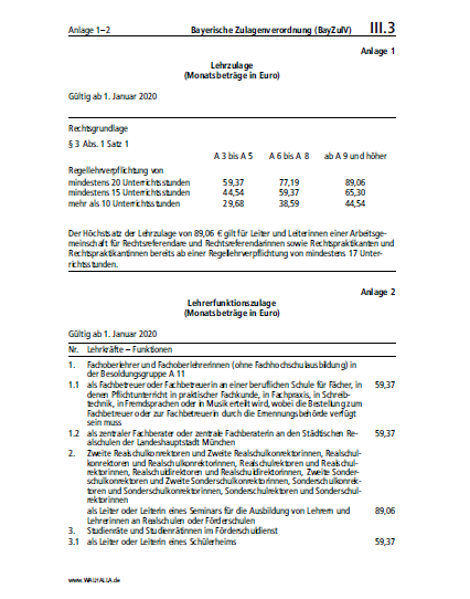 III.03 Anlage 1 | Bayerische Zulagenverordnung (BayZulV)